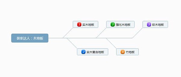 成品木地板怎么安裝？木地板如何保養(yǎng)